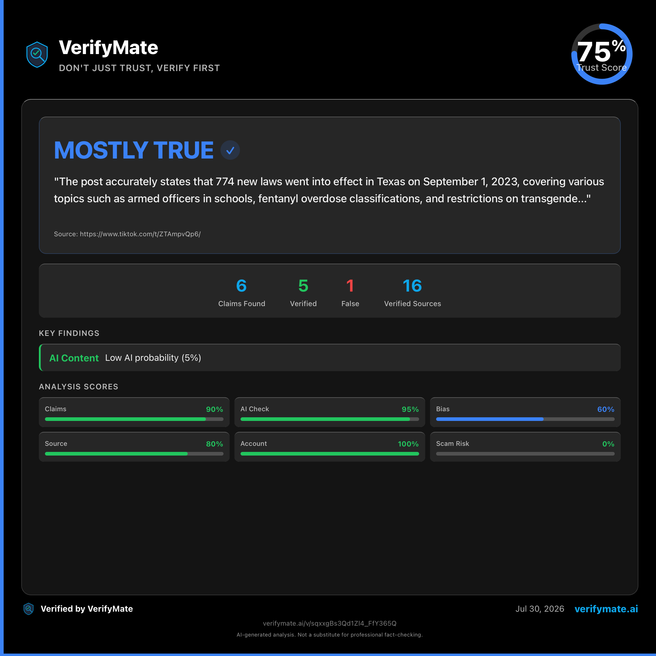 mostly true verification card — Trust Score 75/100