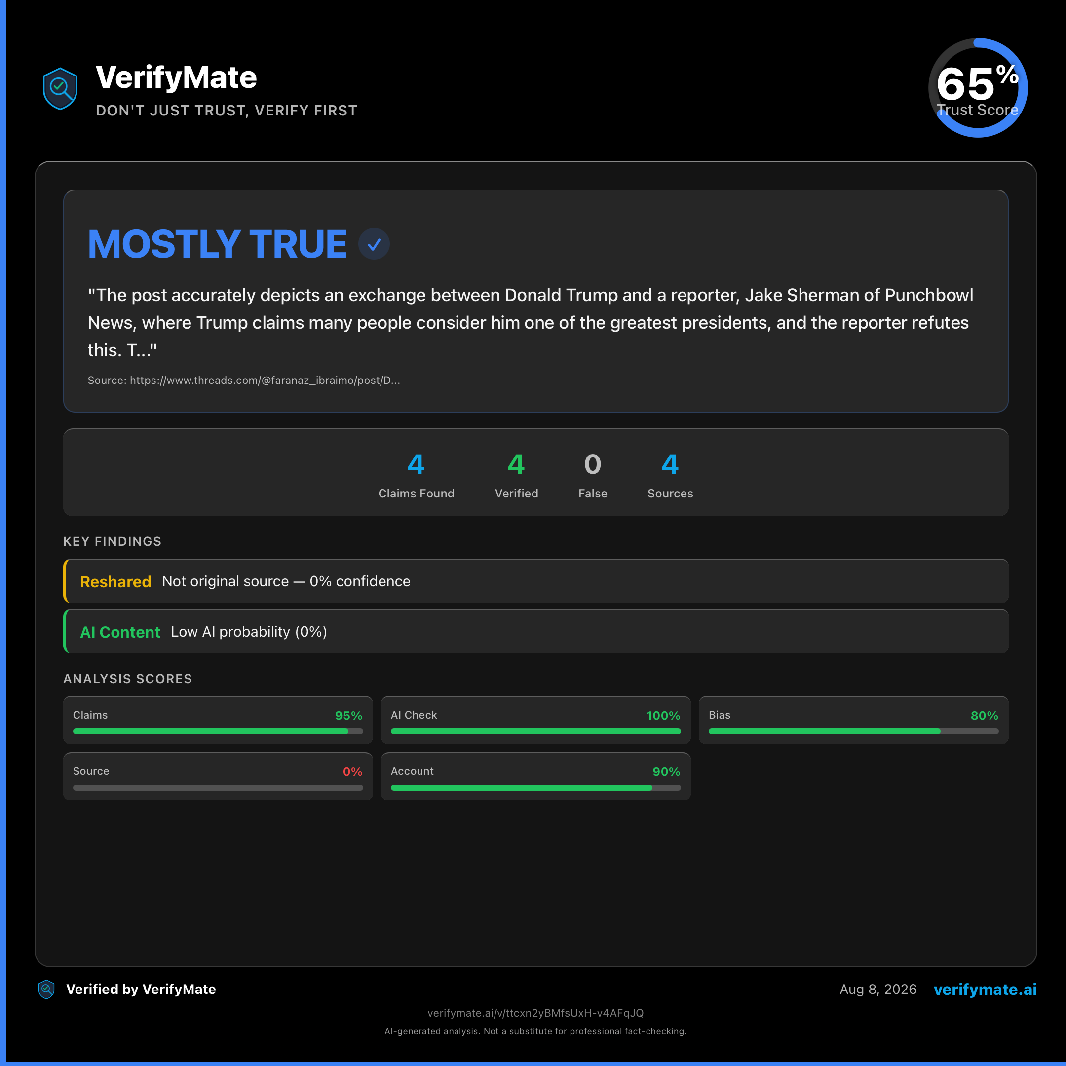 mostly true verification card — Trust Score 65/100