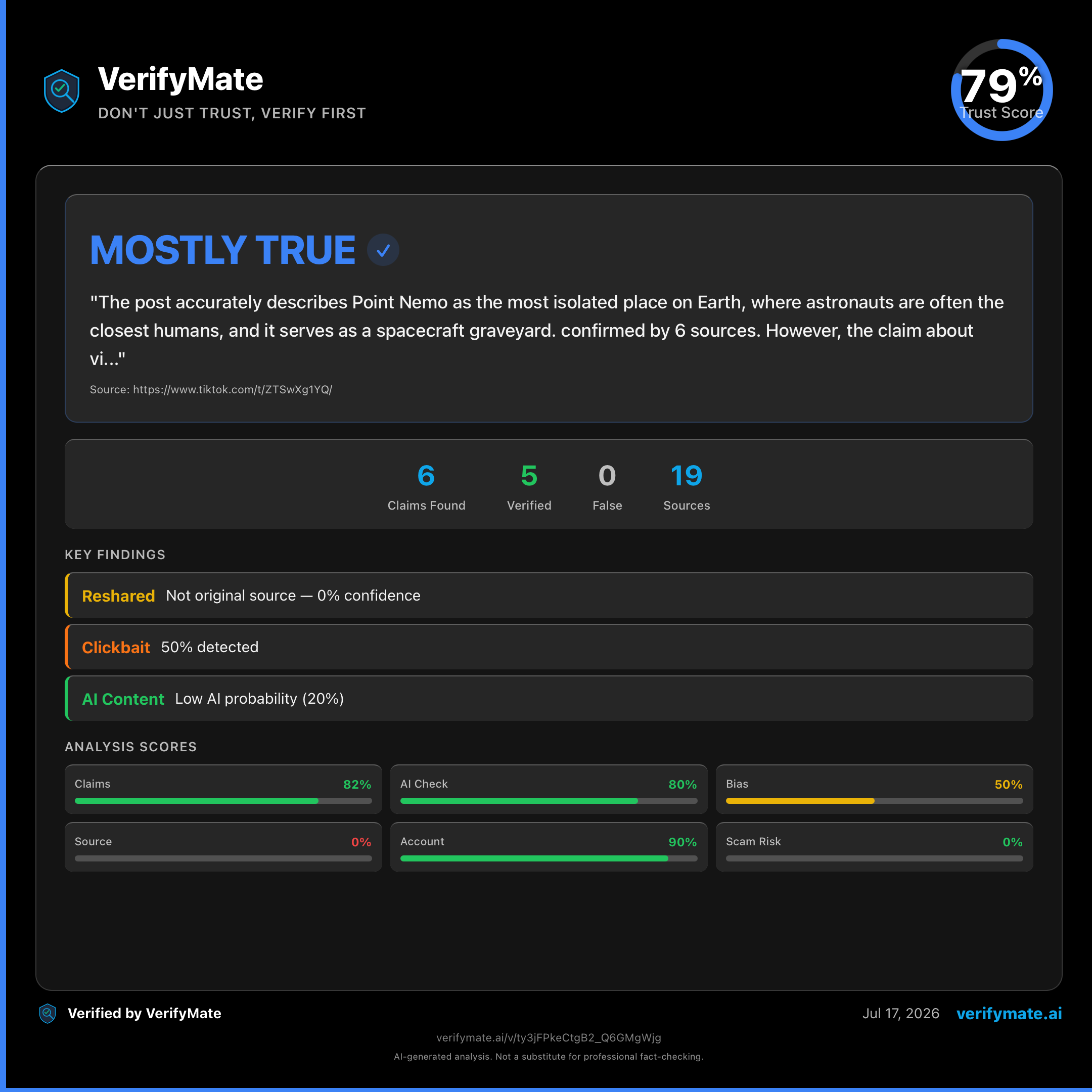 mostly true verification card — Trust Score 79/100