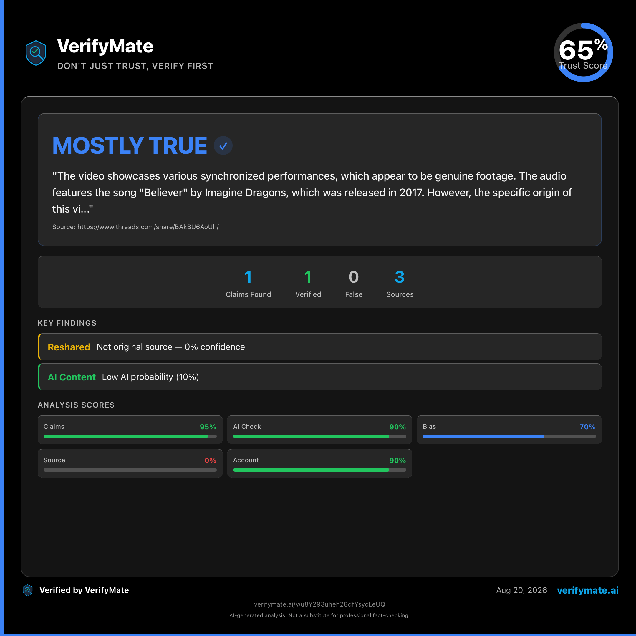 mostly true verification card — Trust Score 65/100