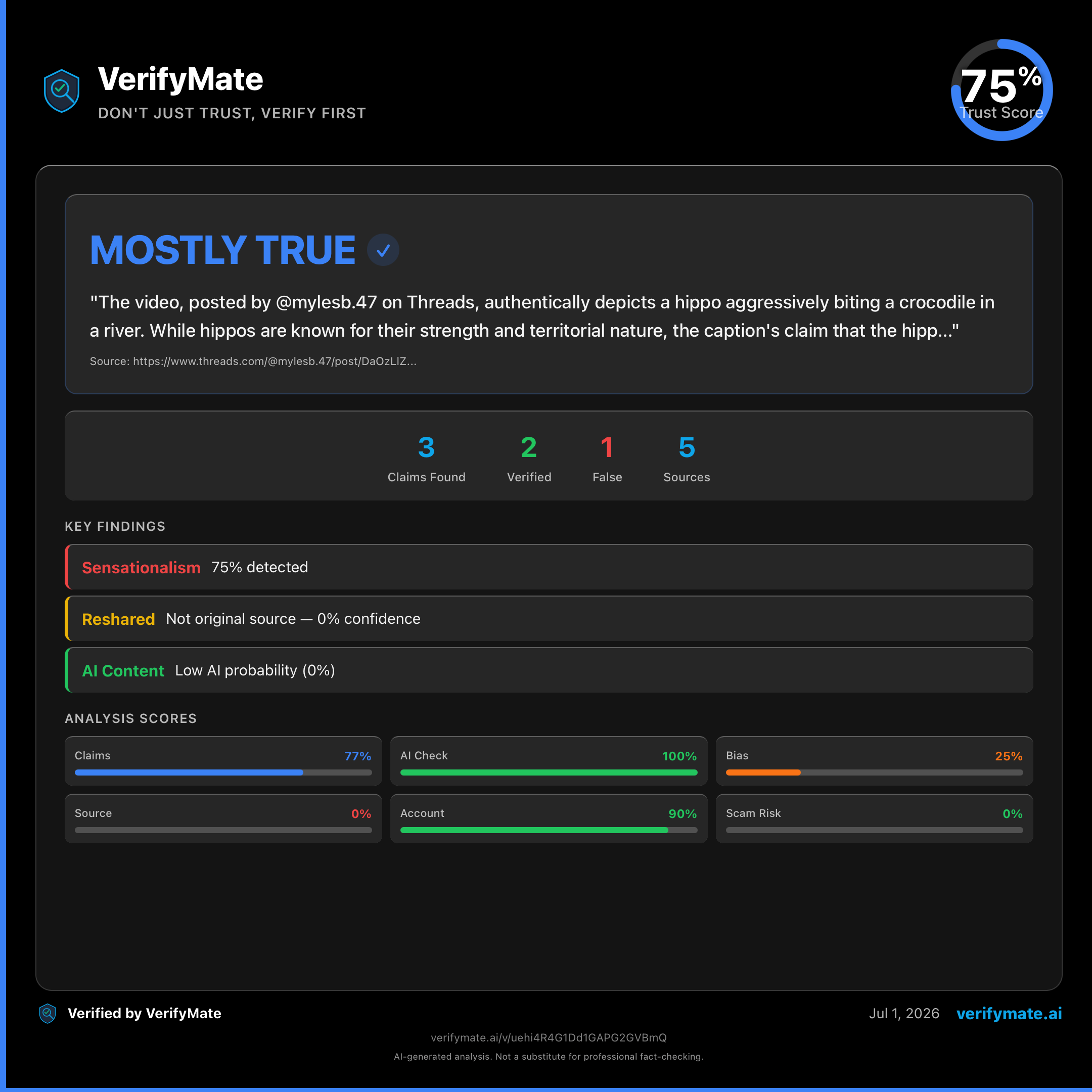 mostly true verification card — Trust Score 75/100