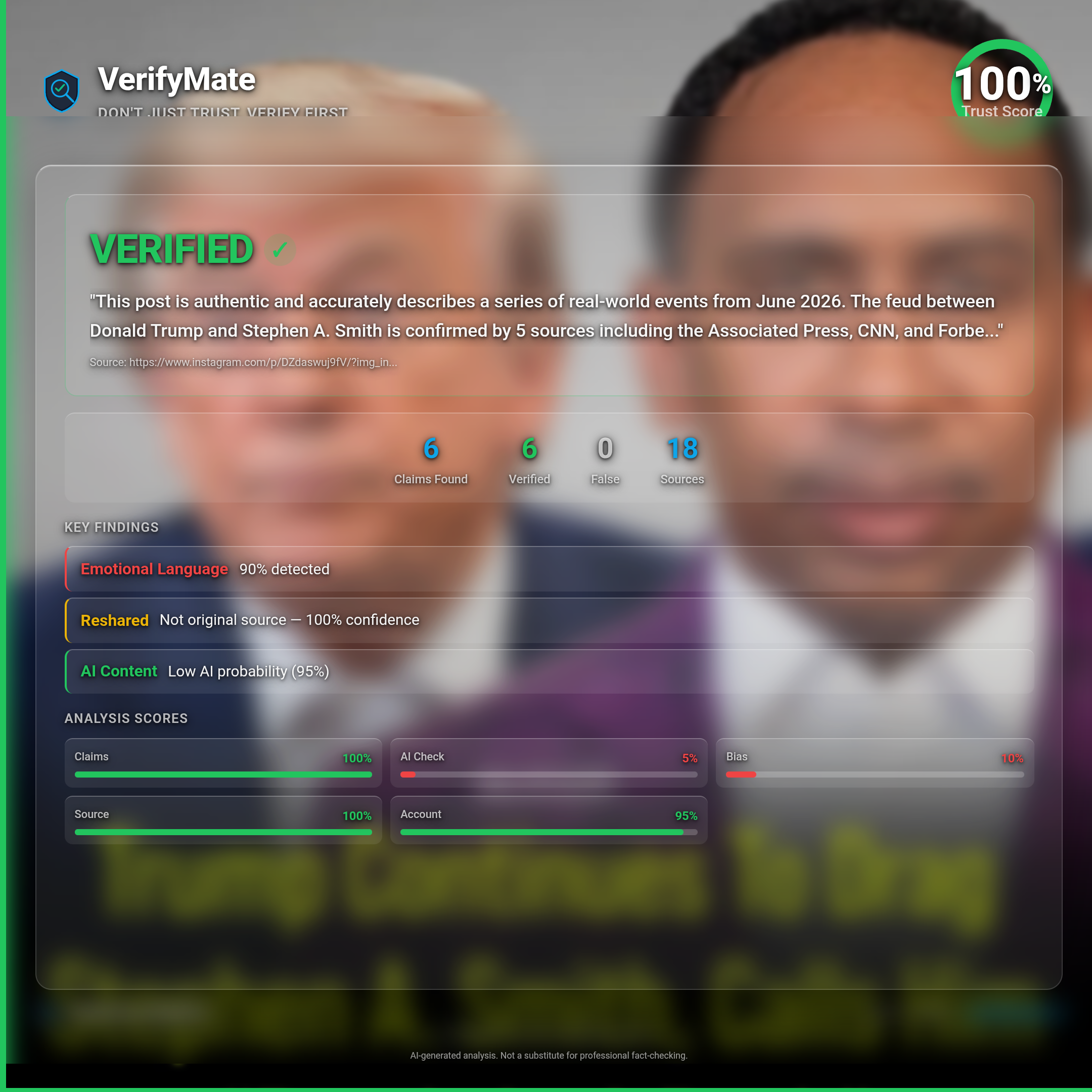 verified verification card — Trust Score 100/100