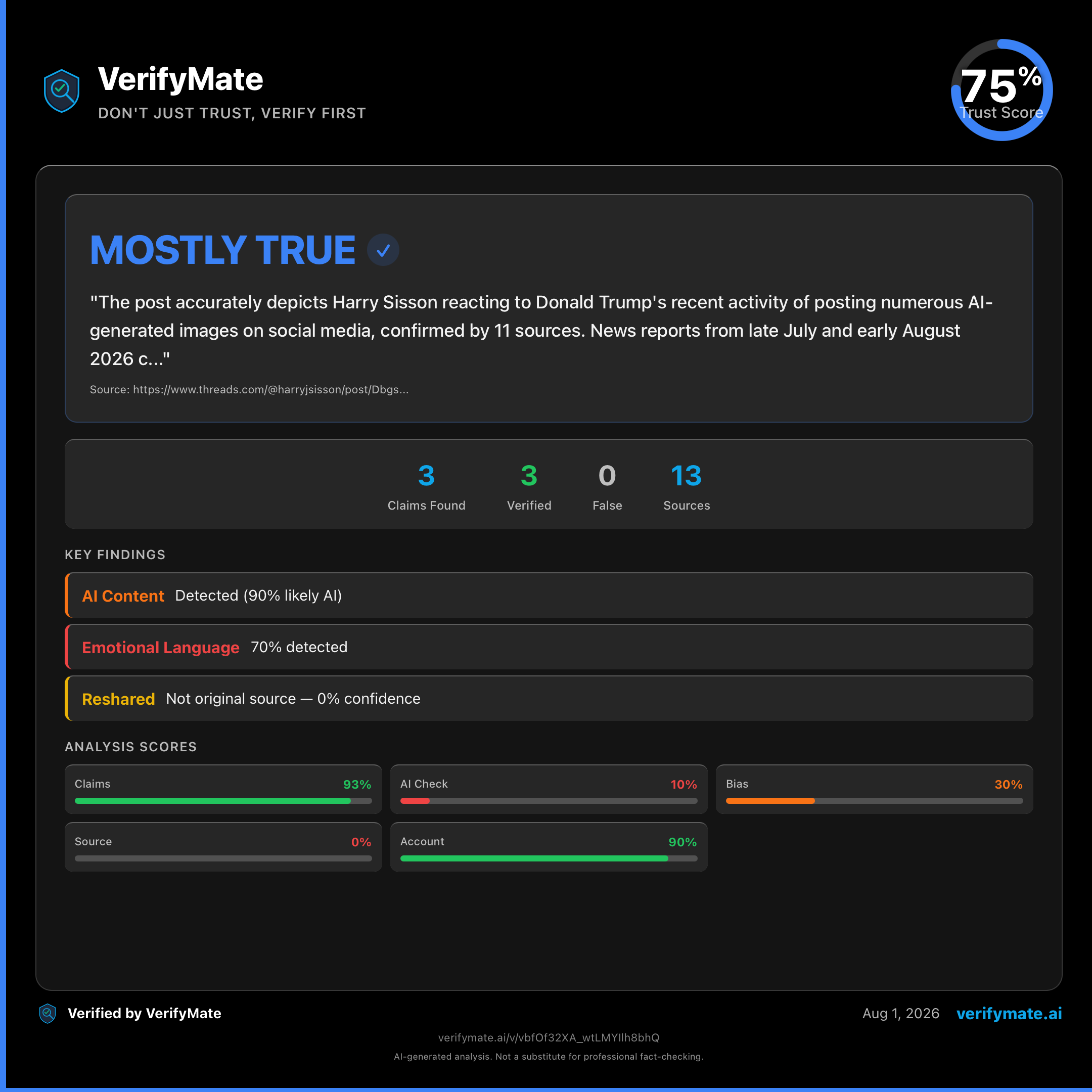 mostly true verification card — Trust Score 75/100