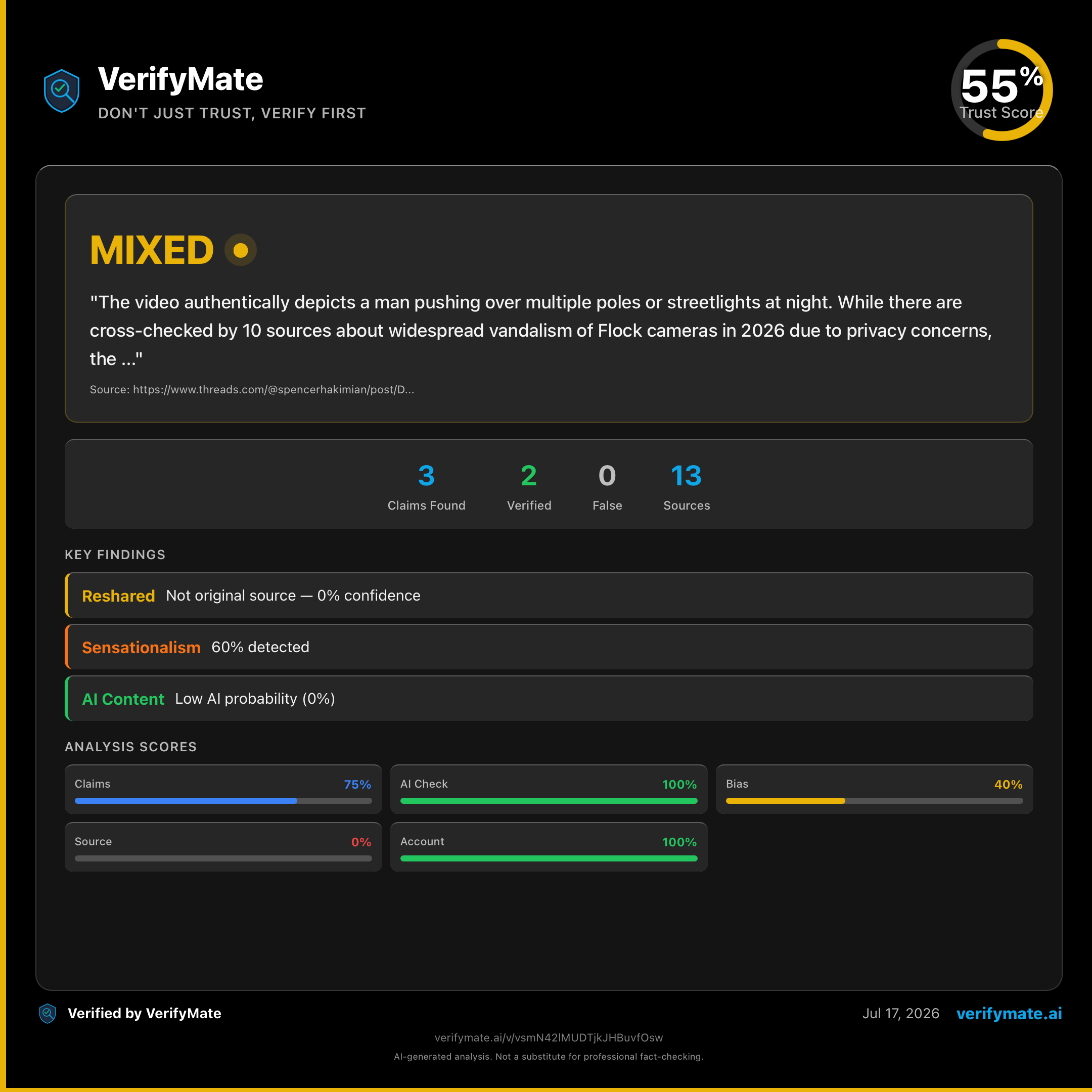mixed verification card — Trust Score 55/100