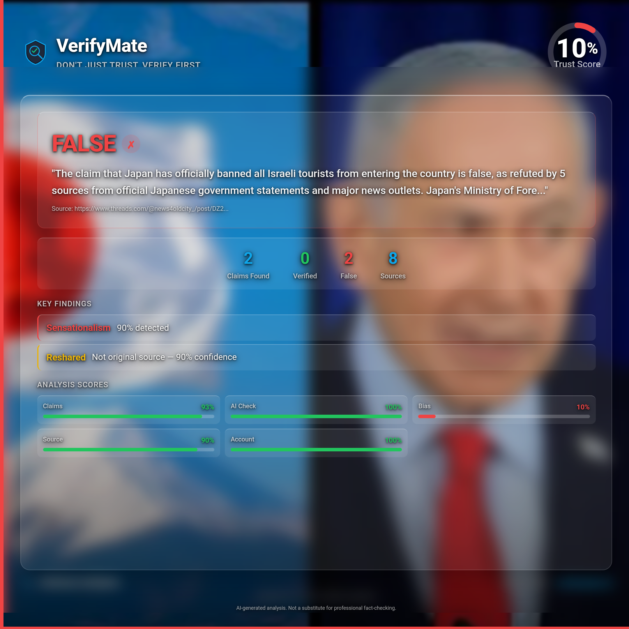 false verification card — Trust Score 10/100