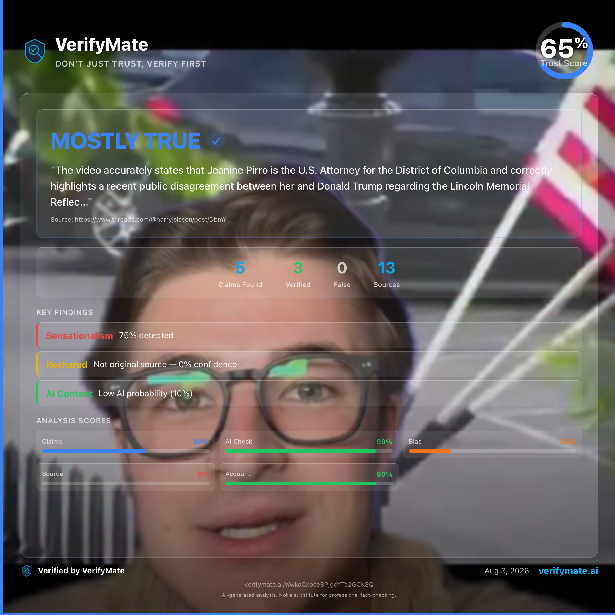 mostly true verification card — Trust Score 65/100