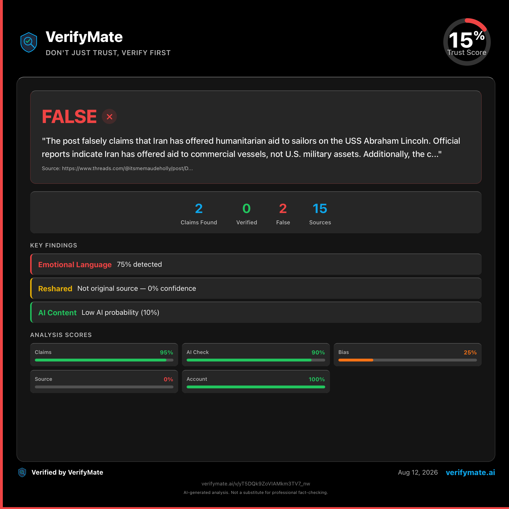 false verification card — Trust Score 15/100