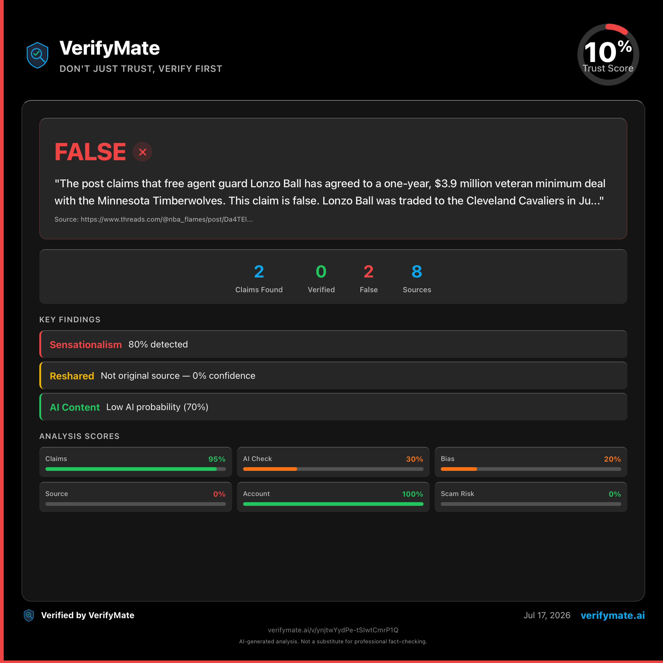 false verification card — Trust Score 10/100