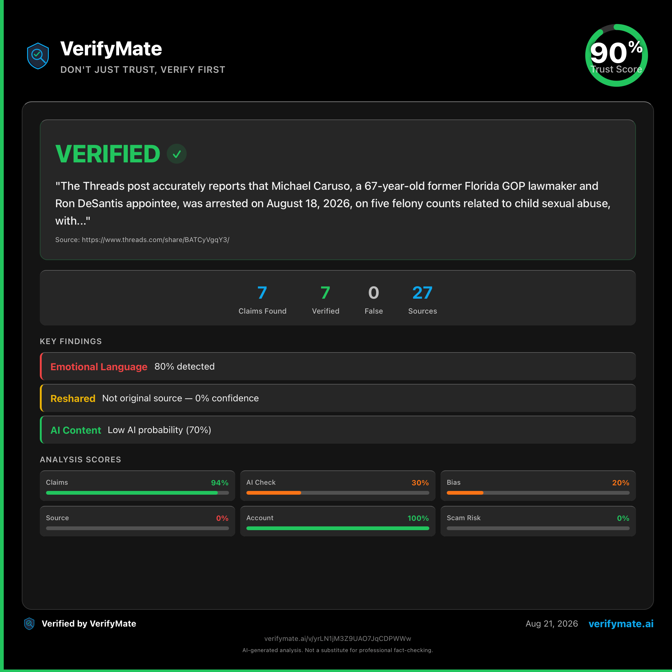 verified verification card — Trust Score 90/100