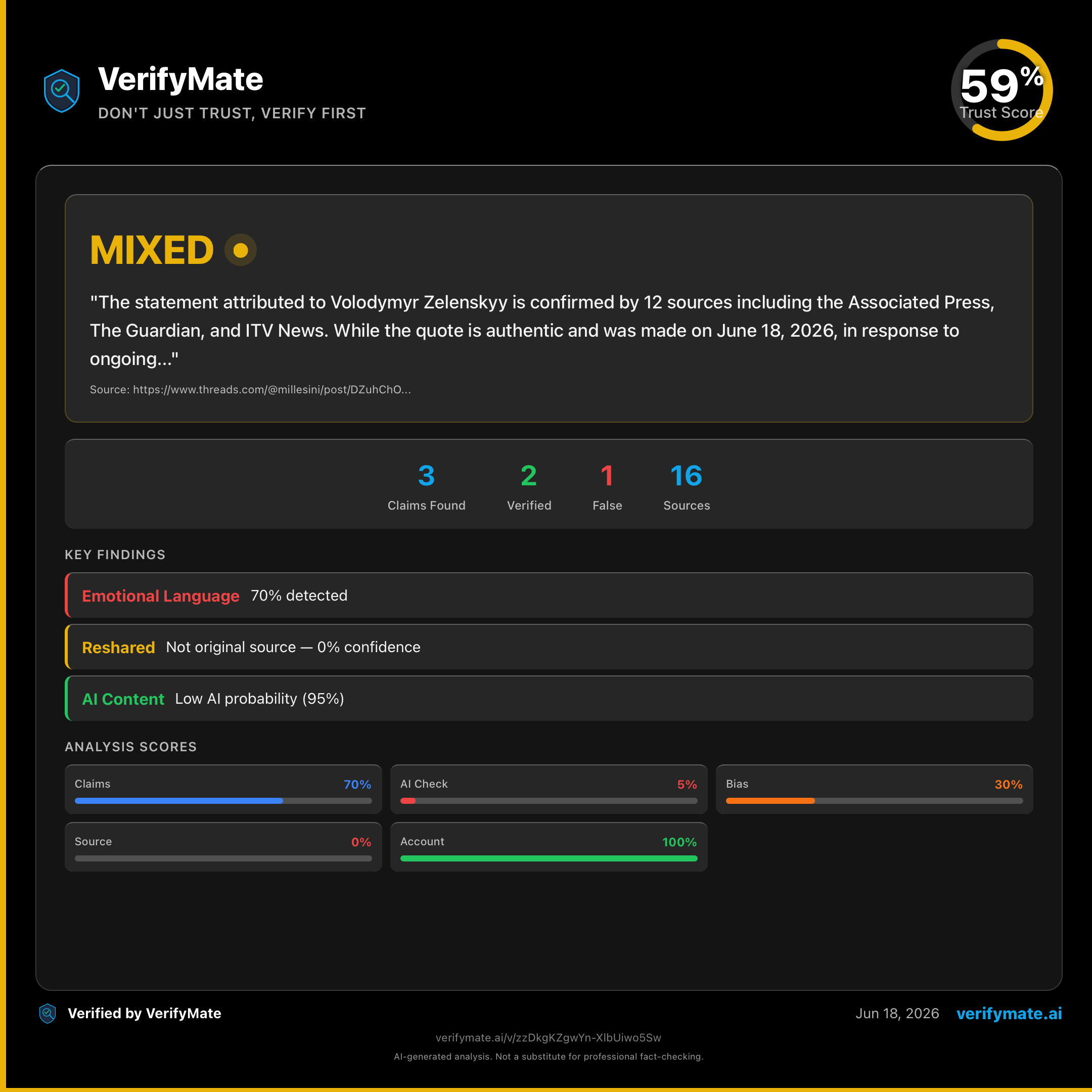 mixed verification card — Trust Score 59/100